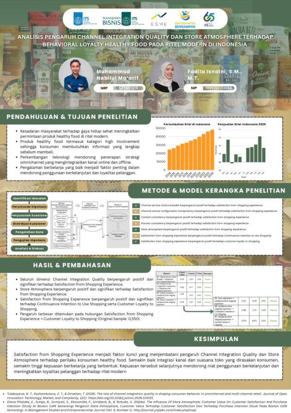 Poster_Tugas Akhir_Indri Aurellia