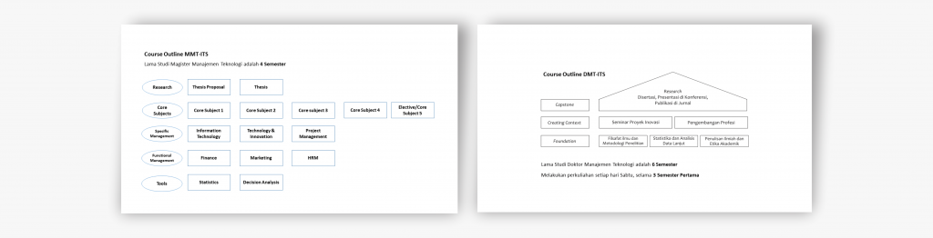 Download Course Outline MT-ITS
