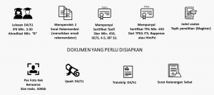 persyaratan mt its