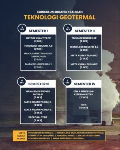 Geotermal ITS