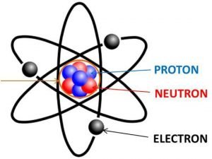 Kehidupan Seperti Halnya Atom