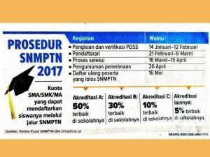 ITS Berharap Jadi Pilihan Pertama di SNMPTN