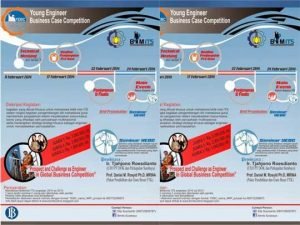 BIMITS, Bekali Strategi Bisnis di Dunia Kerja