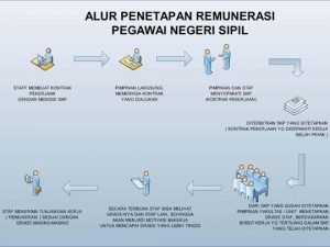 Hapuskan Honor Pegawai, ITS Terapkan Remunerasi