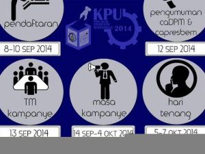 Sistem Poin, Terobosan Baru Pemilu ITS