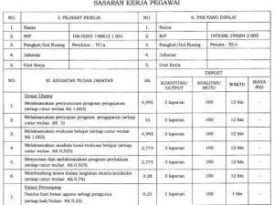 SKP Jadi Acuan Penilaian Kinerja Pegawai