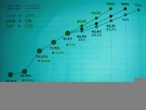 2014, Indeks URBI ITS Capai 81,6 Persen