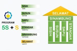 Program 5 S+S sebagai Solusi Organisasi Ruang di ITS