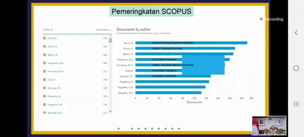 Chart pemeringkatan SCOPUS SINTA Award 2020