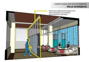 Antisipasi Covid-19, ITS-Unair Konversi Ruang Selasar RSUA jadi Ruang Isolasi