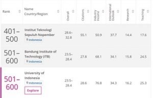 ITS Raih Peringkat Dunia di Bidang Computer Science versi THE