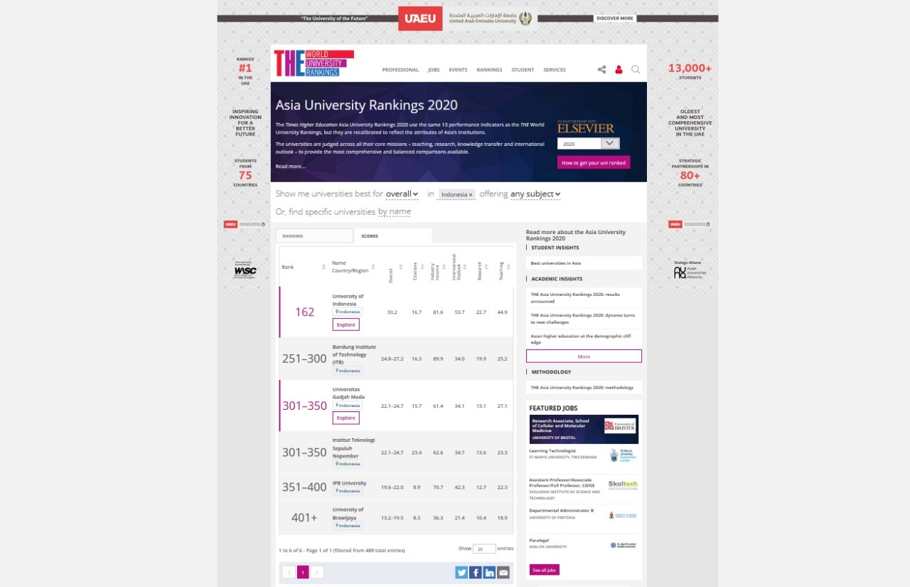 THE-Indonesia-ITS-2020