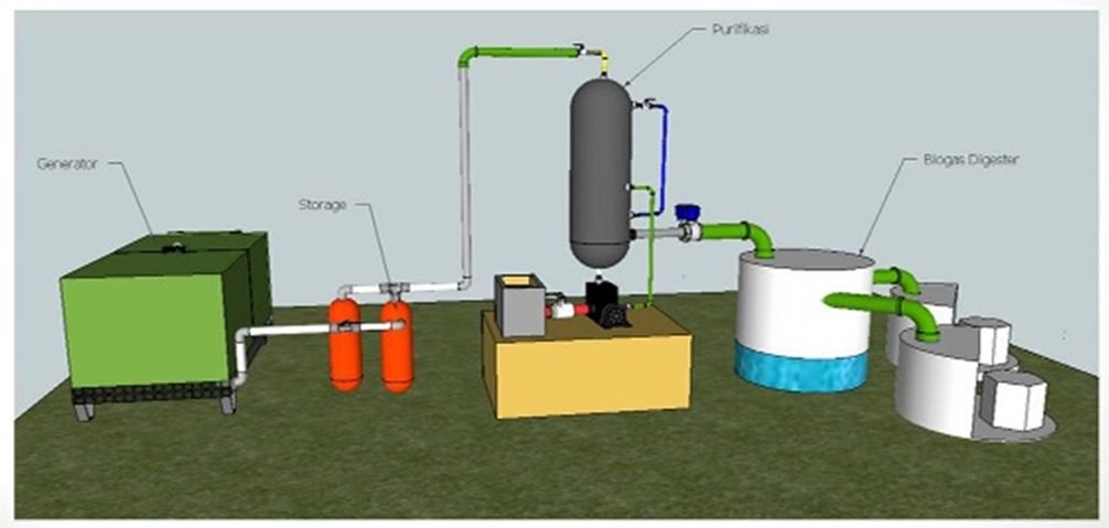 Purifikasi Biogas ITS