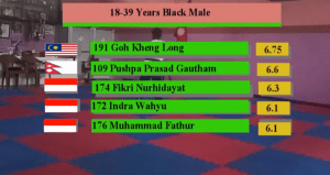 ITS Student Wins Online Taekwondo Competition
