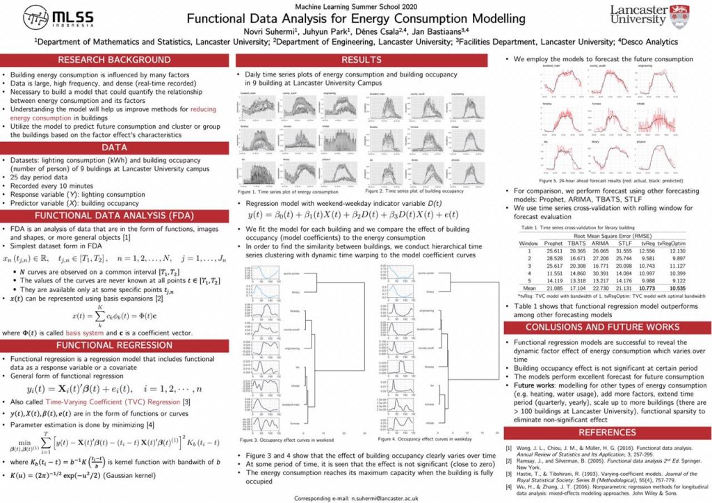 Poster pemodelan konsumsi energi dipresentasikan dalam MLSS