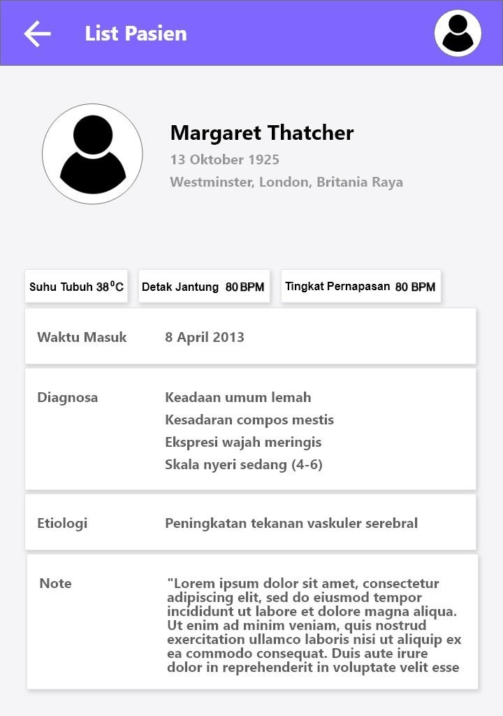 Contoh info kondisi pasien yang terdapat pada aplikasi gawai saat dirawat di rumah sakit kontainer gagasan tim mahasiswa ITS