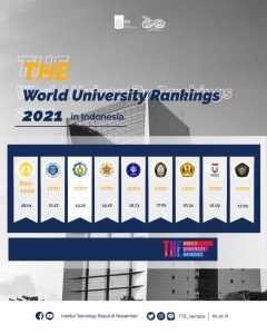 ITS Tiga Terbaik di Indonesia versi THE World University Rankings 2021