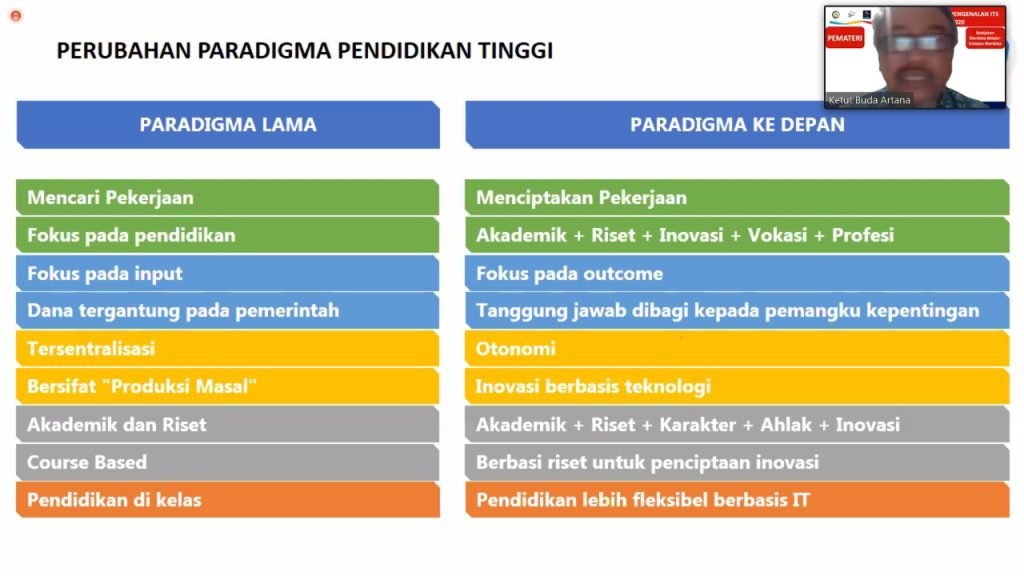 Prof Dr Ketut Buda Artana ST MSc (pojok kanan atas) menjelaskan perbedaan paradigma pendidikan tinggi pada materi MB-KM di gugus XX IPITS