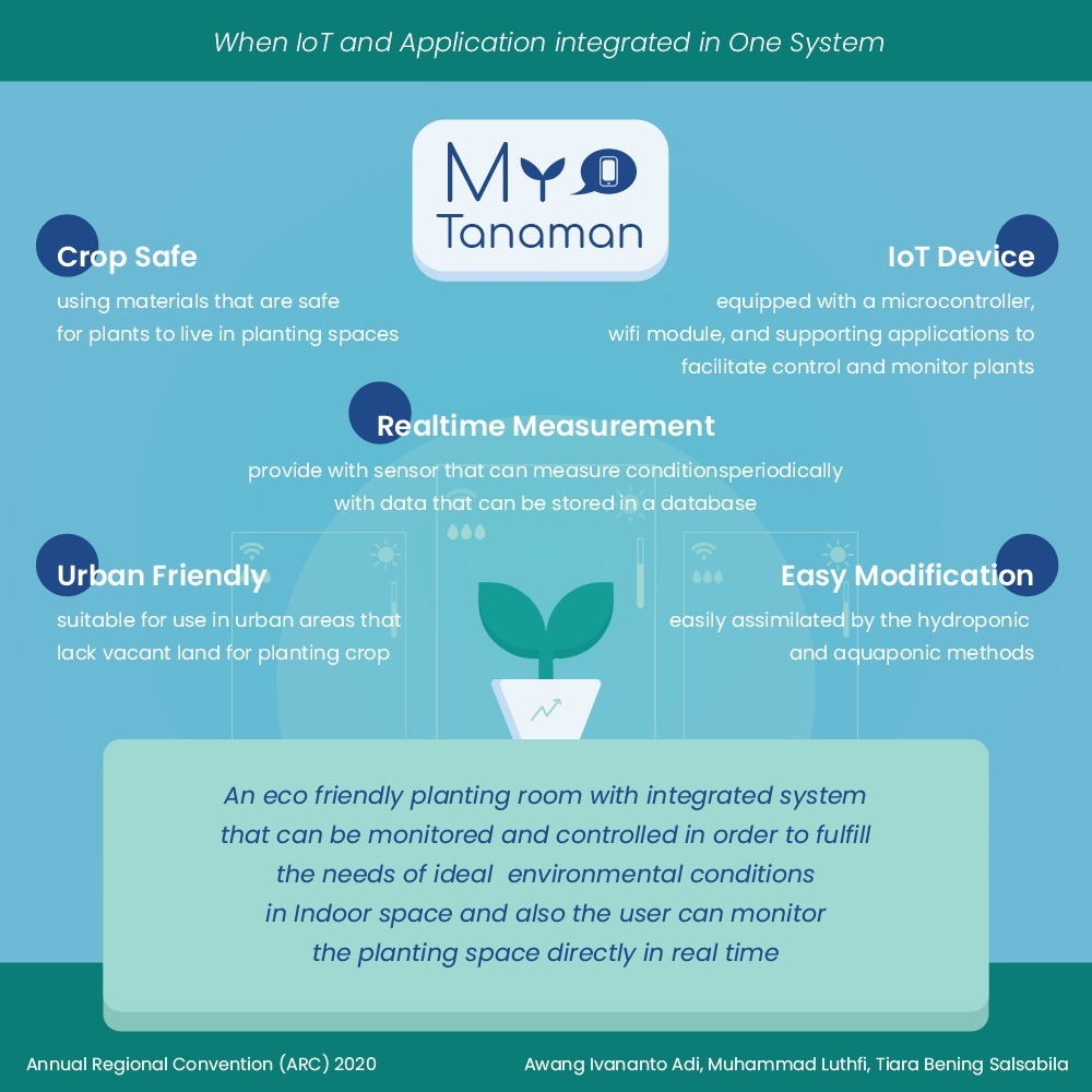 Tampilan aplikasi My Tanaman, rancangan tim mahasiswa ITS