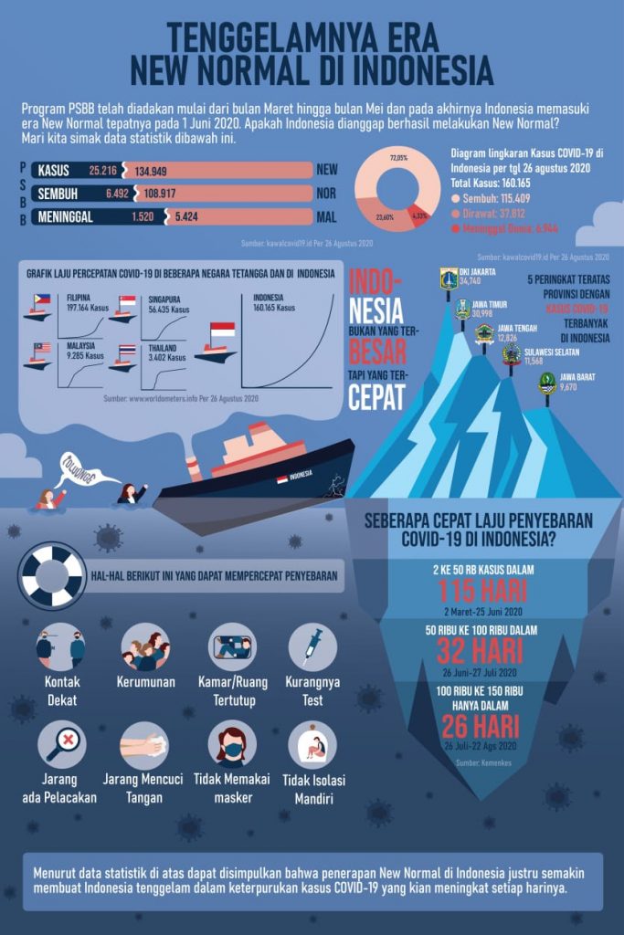 Infografis karya tim ITS yang meraih People's Choice Award dalam ajang Satria Data 2020