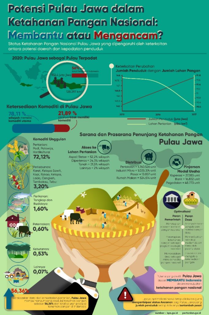 Infografis tim ITS yang meraih Best Creativity dalam ajang Satria Data 2020