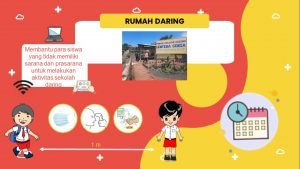 Ilustrasi program kerja Rumah Daring dari Komunitas PAPER
