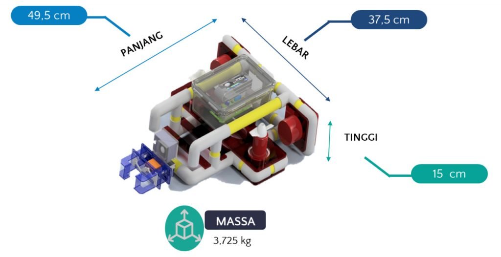 Dimensi Robot Wikraluga Tim Banyubramanta ITS