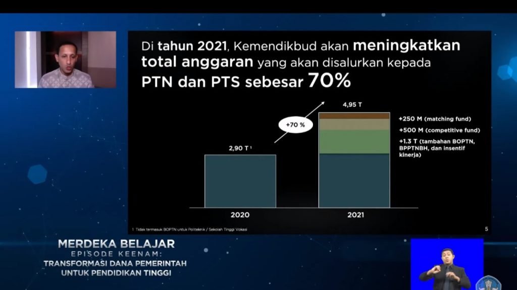 Pemaparan Mendikbud mengenai Transformasi Dana Pemerintah untuk Pendidikan Tinggi
