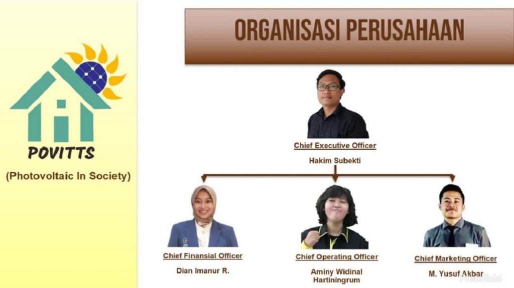 Hakim bersama para anggota timnya sebagai penggagas aplikasi Povitts