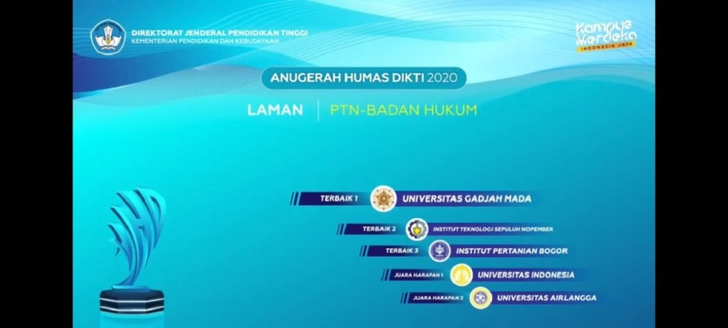 ITS diumumkan sebagai Terbaik 2 Kategori Laman untuk PTN-BH pada acara Anugerah Humas Dikti (AHD) 2020