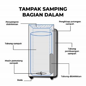 Rancangan Zero Mask Waste Box bagian dalam tampak samping