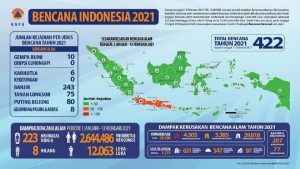 Hujan Sering Dikambing Hitamkan di Kala Banjir