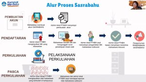 ITS Dipercaya Bangun Sasrabahu, Platform Pertukaran Mahasiswa antar PTN-BH