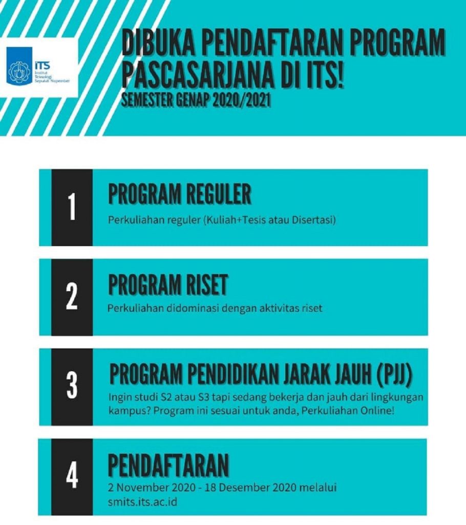 Program Pascasarjana ITS yang dibuka pada semester genap 2020/2021