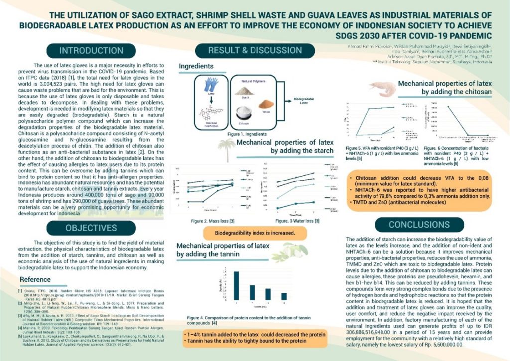 Tampilan poster milik Tim Green Engineer, nama tim dari Ahmad Fahmi Prakoso, yang mempresentasikan inovasi yang digagas