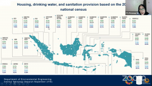 Menilik Akses Air Minum Layak dan Layanan Sanitasi di Indonesia