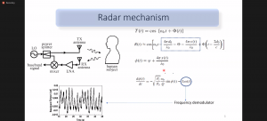 Mekanisme Radar sebagai Alat Monitor Jantung dan Pernapasan Manusia