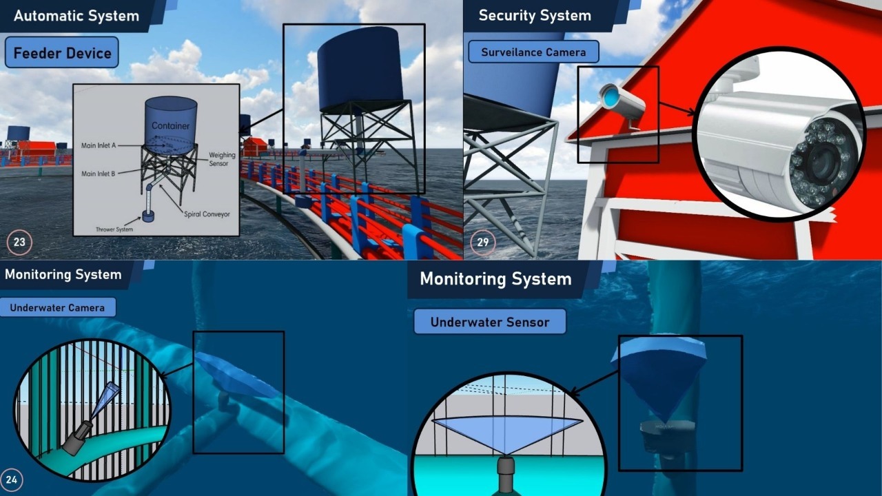 Komponen di dalam ASTOR, allat budidaya ikan lepas pantai otomatis