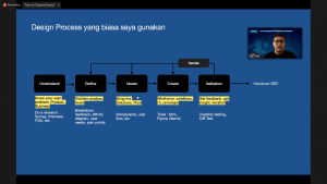 Maksimalkan Industri Era Digital, INCHALL Bahas UX Design