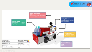 Tim Spectronics 19 ITS Inovasikan Elektrolit Baterai Berbahan Pupuk ZA