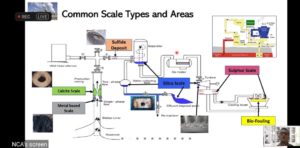 Downhole Scale Inhibition, Solusi Cegah Kerak Sumur Geotermal