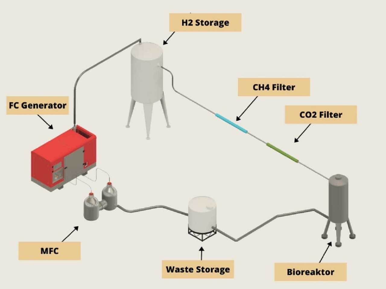 Bentuk prototype teknologi Antasena Bioelectricity yang digagas oleh Tim Antasena ITS