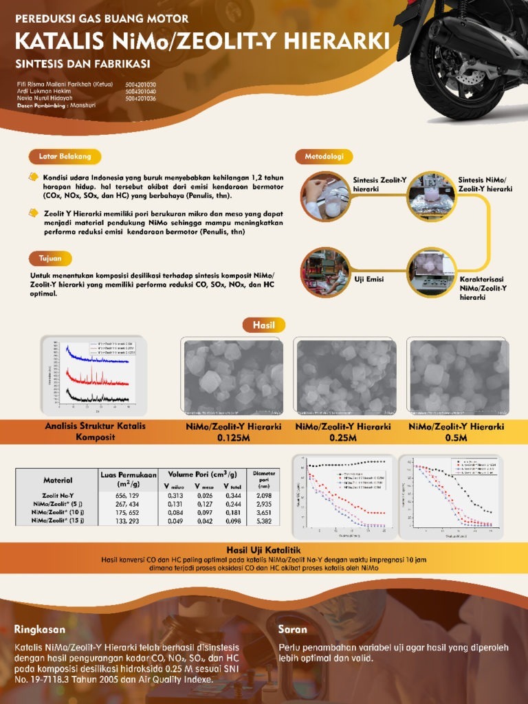 Tampilan poster tim ITS saat berkompetisi di National Paper Competition 23rd FTP