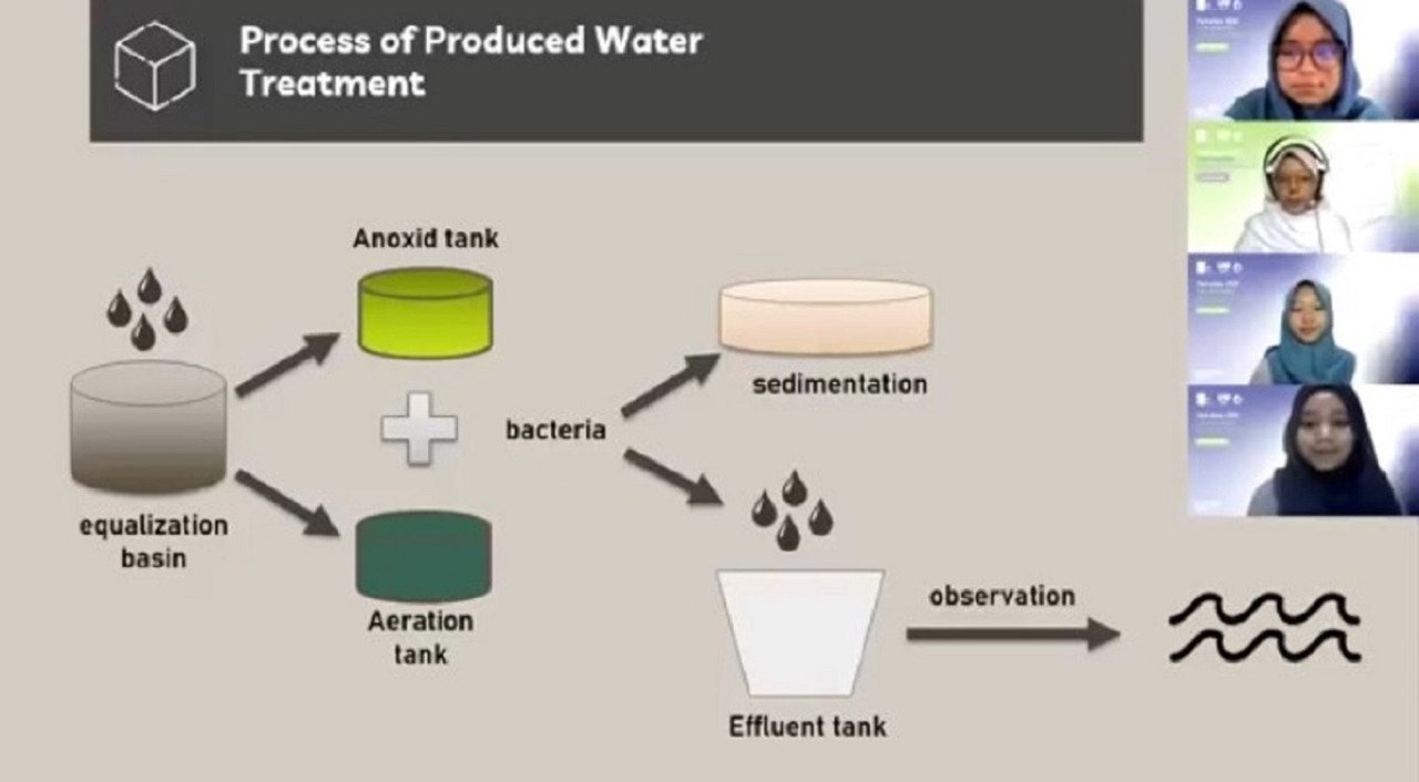 Tim UCiFi ITS sedang mempresentasikan inovasi memfasilitasi pengolahan limbah yang lebih efisien dan ramah lingkungan