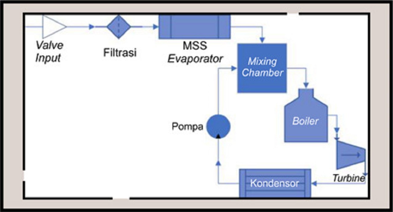 Skema kerja pembangkit listrik tenaga hydrothermal vent untuk solusi krisis listrik di NTT yang digagas tim mahasiswa ITS