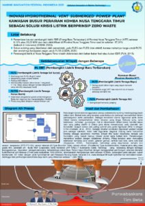 Tampilan poster karya tim mahasiswa ITS dalam Marine Innovation Festival Indonesia 2021