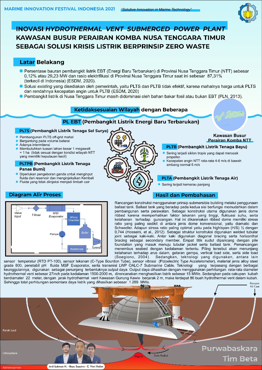 Tampilan poster karya tim mahasiswa ITS dalam Marine Innovation Festival Indonesia 2021