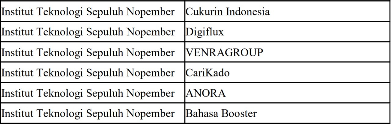 Keenam startup rintisan mahasiswa ITS yang mendapatkan pendanaan di ASMI 2021
