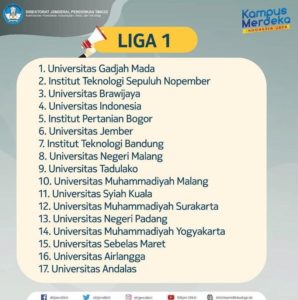 ITS menjadi salah satu perguruan tinggi yang menjadi bagian dari skema Liga 1 PKKM 2021