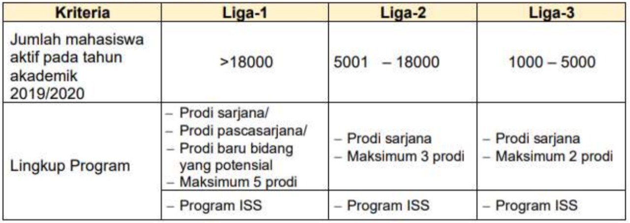 Tiga kategori skema beserta klasifikasinya yang ada dalam PKKM 2021